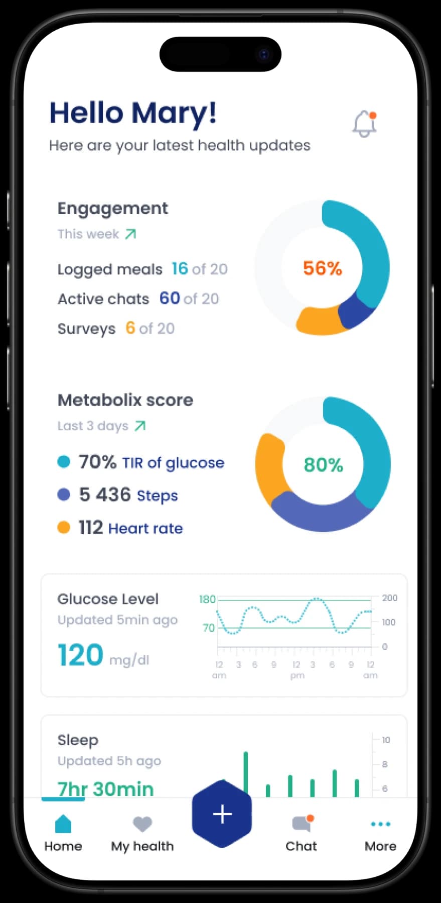 iPhone showing engagement and metabolic score dials alongside glucose and sleep charts